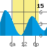 Coyote Hills Slough tide chart for Thursday, April 15, 2021