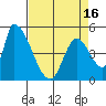Coyote Hills Slough tide chart for Friday, April 16, 2021