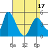 Coyote Hills Slough tide chart for Saturday, April 17, 2021