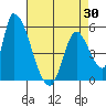 Coyote Hills Slough tide chart for Friday, April 30, 2021