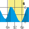 Coyote Hills Slough tide chart for Tuesday, April 6, 2021