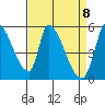 Coyote Hills Slough tide chart for Thursday, April 8, 2021