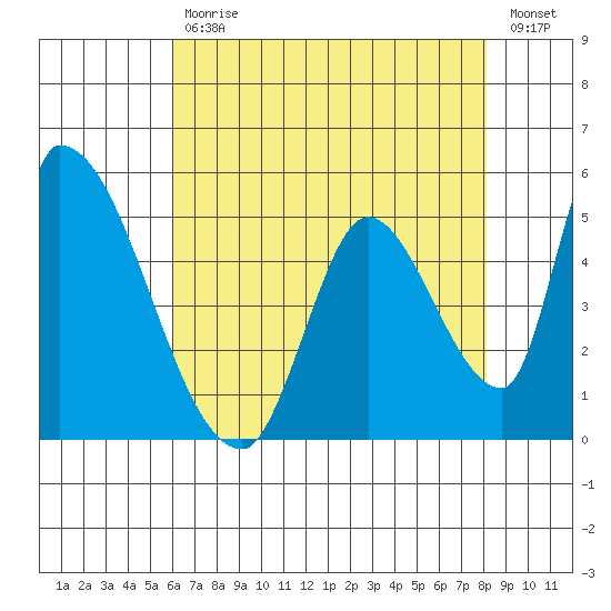 Coyote Hills Slough tide chart for Wednesday, May 12, 2021