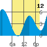 Coyote Hills Slough tide chart for Wednesday, May 12, 2021