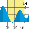 Coyote Hills Slough tide chart for Friday, May 14, 2021