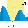 Coyote Hills Slough tide chart for Saturday, May 15, 2021