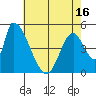 Coyote Hills Slough tide chart for Sunday, May 16, 2021
