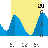 Coyote Hills Slough tide chart for Thursday, May 20, 2021