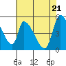Coyote Hills Slough tide chart for Friday, May 21, 2021