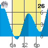Coyote Hills Slough tide chart for Wednesday, May 26, 2021