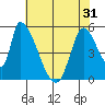 Coyote Hills Slough tide chart for Monday, May 31, 2021