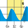 Coyote Hills Slough tide chart for Thursday, May 6, 2021