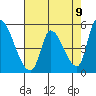 Coyote Hills Slough tide chart for Sunday, May 9, 2021