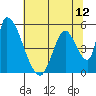 Coyote Hills Slough tide chart for Saturday, June 12, 2021