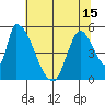 Coyote Hills Slough tide chart for Tuesday, June 15, 2021