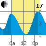 Coyote Hills Slough tide chart for Thursday, June 17, 2021