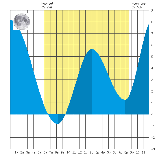 Coyote Hills Slough tide chart for Thursday, June 24, 2021