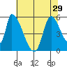 Coyote Hills Slough tide chart for Tuesday, June 29, 2021