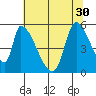 Coyote Hills Slough tide chart for Wednesday, June 30, 2021