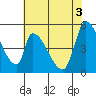 Coyote Hills Slough tide chart for Thursday, June 3, 2021