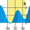 Coyote Hills Slough tide chart for Wednesday, June 9, 2021