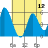 Coyote Hills Slough tide chart for Monday, July 12, 2021