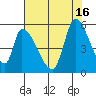 Coyote Hills Slough tide chart for Friday, July 16, 2021
