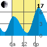 Coyote Hills Slough tide chart for Saturday, July 17, 2021