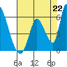 Coyote Hills Slough tide chart for Thursday, July 22, 2021