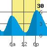Coyote Hills Slough tide chart for Friday, July 30, 2021