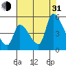 Coyote Hills Slough tide chart for Saturday, July 31, 2021