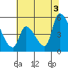 Coyote Hills Slough tide chart for Saturday, July 3, 2021