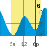 Coyote Hills Slough tide chart for Tuesday, July 6, 2021