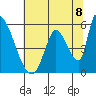 Coyote Hills Slough tide chart for Thursday, July 8, 2021