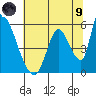 Coyote Hills Slough tide chart for Friday, July 9, 2021