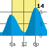 Coyote Hills Slough tide chart for Saturday, August 14, 2021