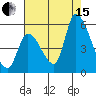 Coyote Hills Slough tide chart for Sunday, August 15, 2021