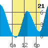 Coyote Hills Slough tide chart for Saturday, August 21, 2021