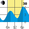 Coyote Hills Slough tide chart for Monday, August 30, 2021