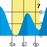 Coyote Hills Slough tide chart for Saturday, August 7, 2021