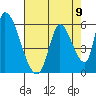 Coyote Hills Slough tide chart for Monday, August 9, 2021