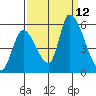 Coyote Hills Slough tide chart for Sunday, September 12, 2021