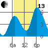 Coyote Hills Slough tide chart for Monday, September 13, 2021