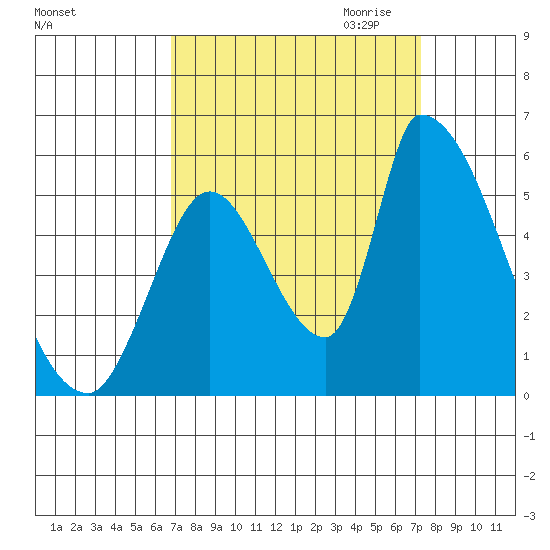 Coyote Hills Slough tide chart for Tuesday, September 14, 2021