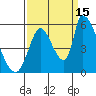Coyote Hills Slough tide chart for Wednesday, September 15, 2021