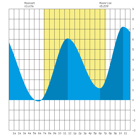 Coyote Hills Slough tide chart for Friday, September 17, 2021