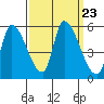 Coyote Hills Slough tide chart for Thursday, September 23, 2021