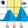 Coyote Hills Slough tide chart for Tuesday, September 28, 2021