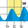 Coyote Hills Slough tide chart for Thursday, September 30, 2021