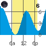 Coyote Hills Slough tide chart for Monday, September 6, 2021